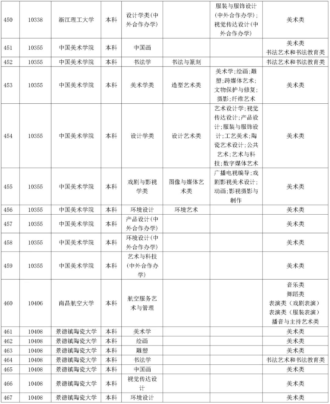 1642227504541039.jpg 湖南省2023年普通高校招生藝術類校考院及專業一覽表