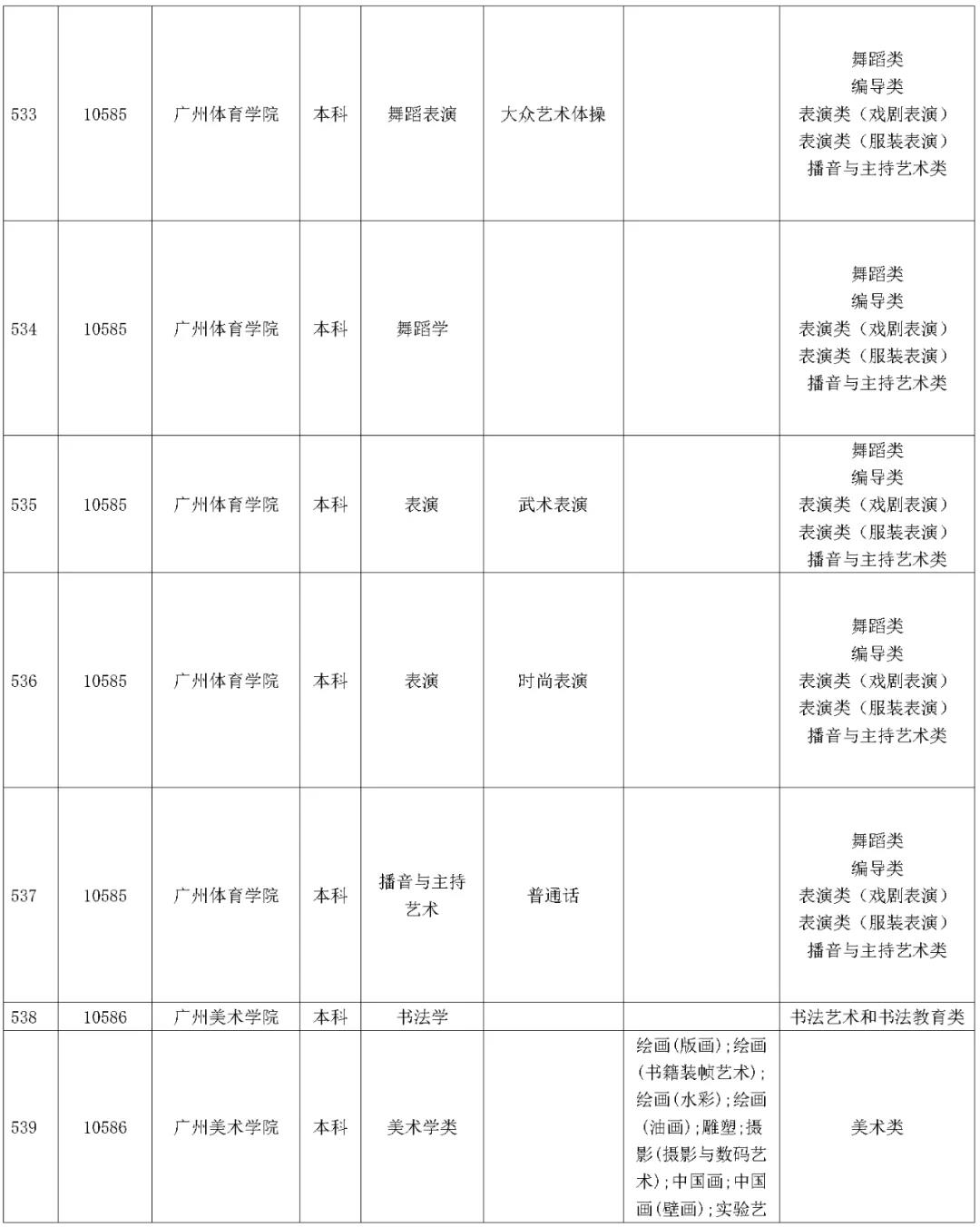 1642227570226944.jpg 湖南省2023年普通高校招生藝術類校考院及專業一覽表