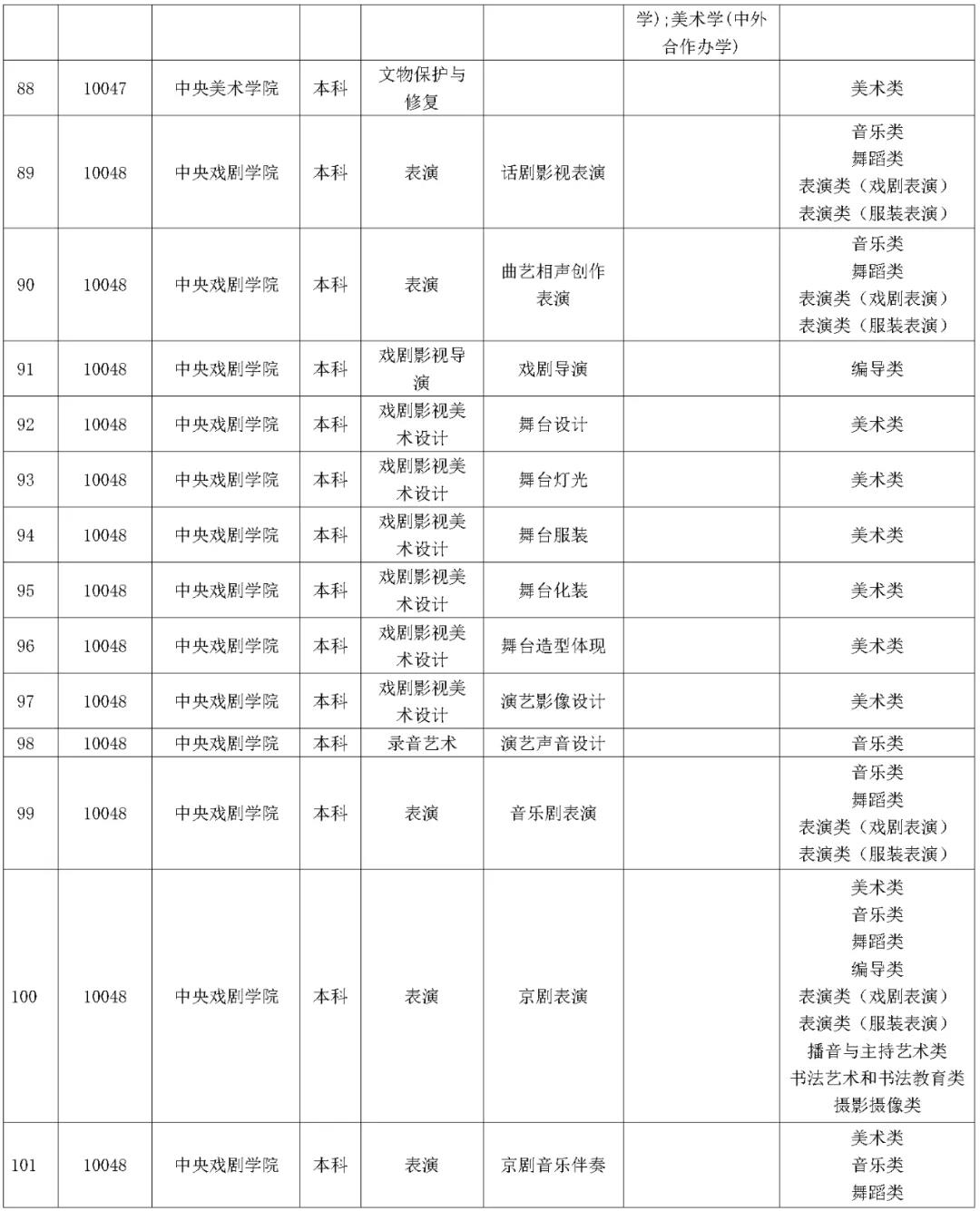 1642227274469992.jpg 湖南省2023年普通高校招生藝術類校考院及專業一覽表