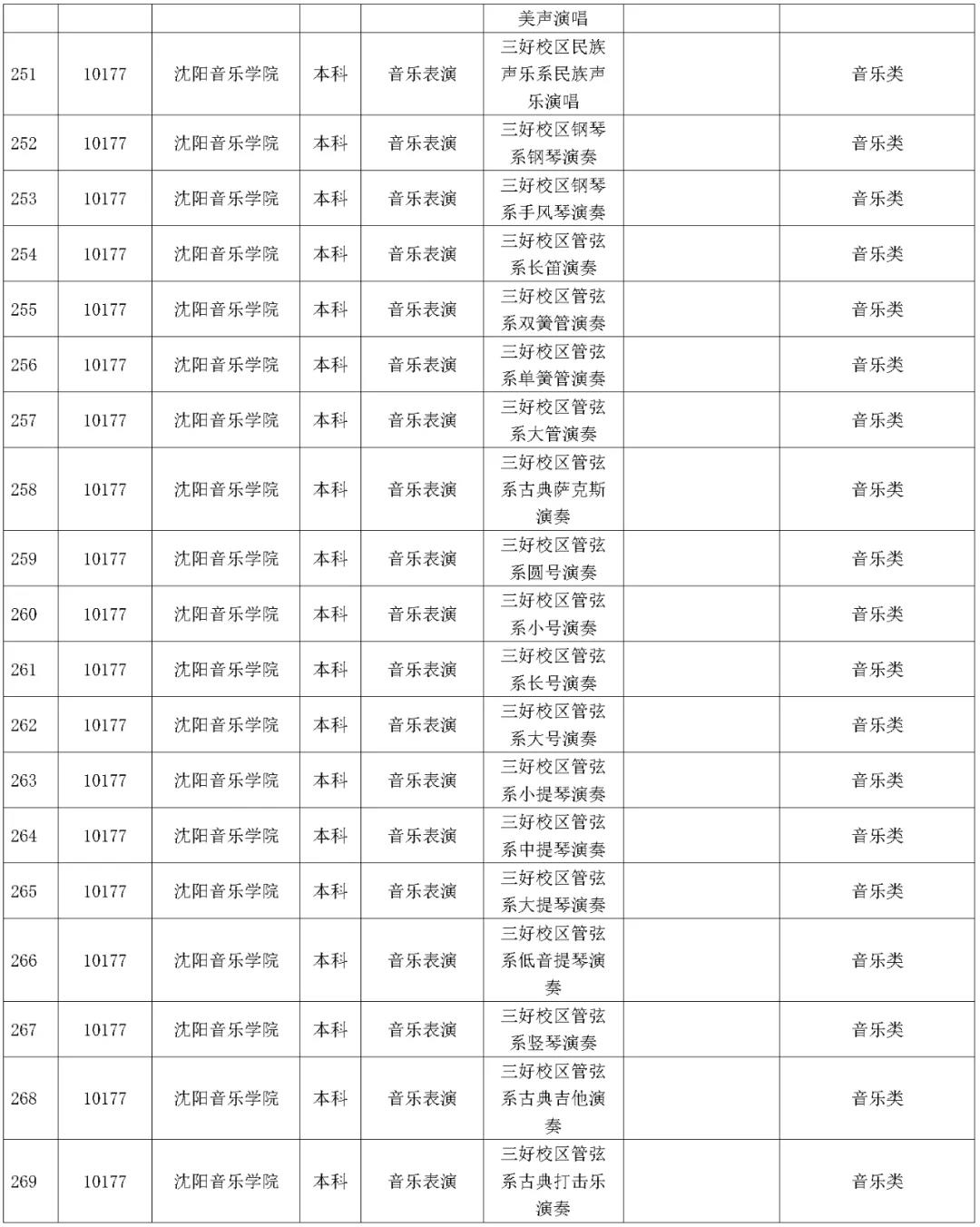 1642227378185105.jpg 湖南省2023年普通高校招生藝術類校考院及專業一覽表