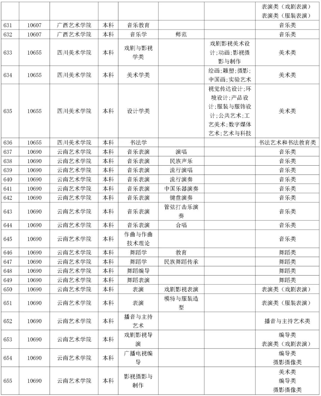 1642227639210250.jpg 湖南省2023年普通高校招生藝術類校考院及專業一覽表