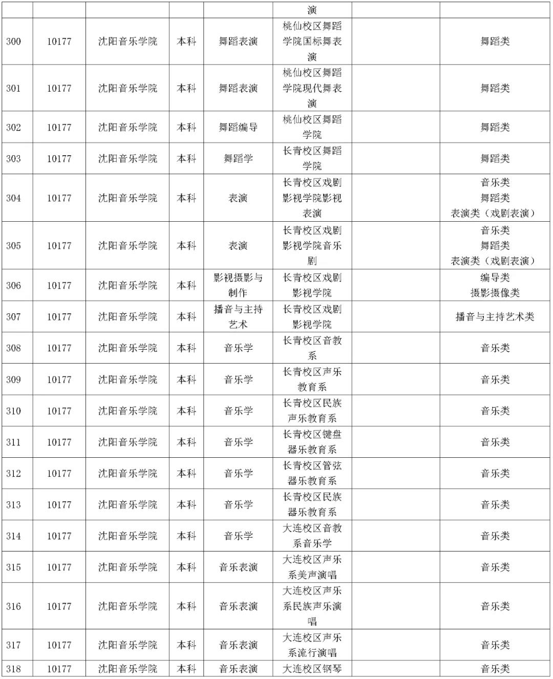 1642227421145033.jpg 湖南省2023年普通高校招生藝術類校考院及專業一覽表