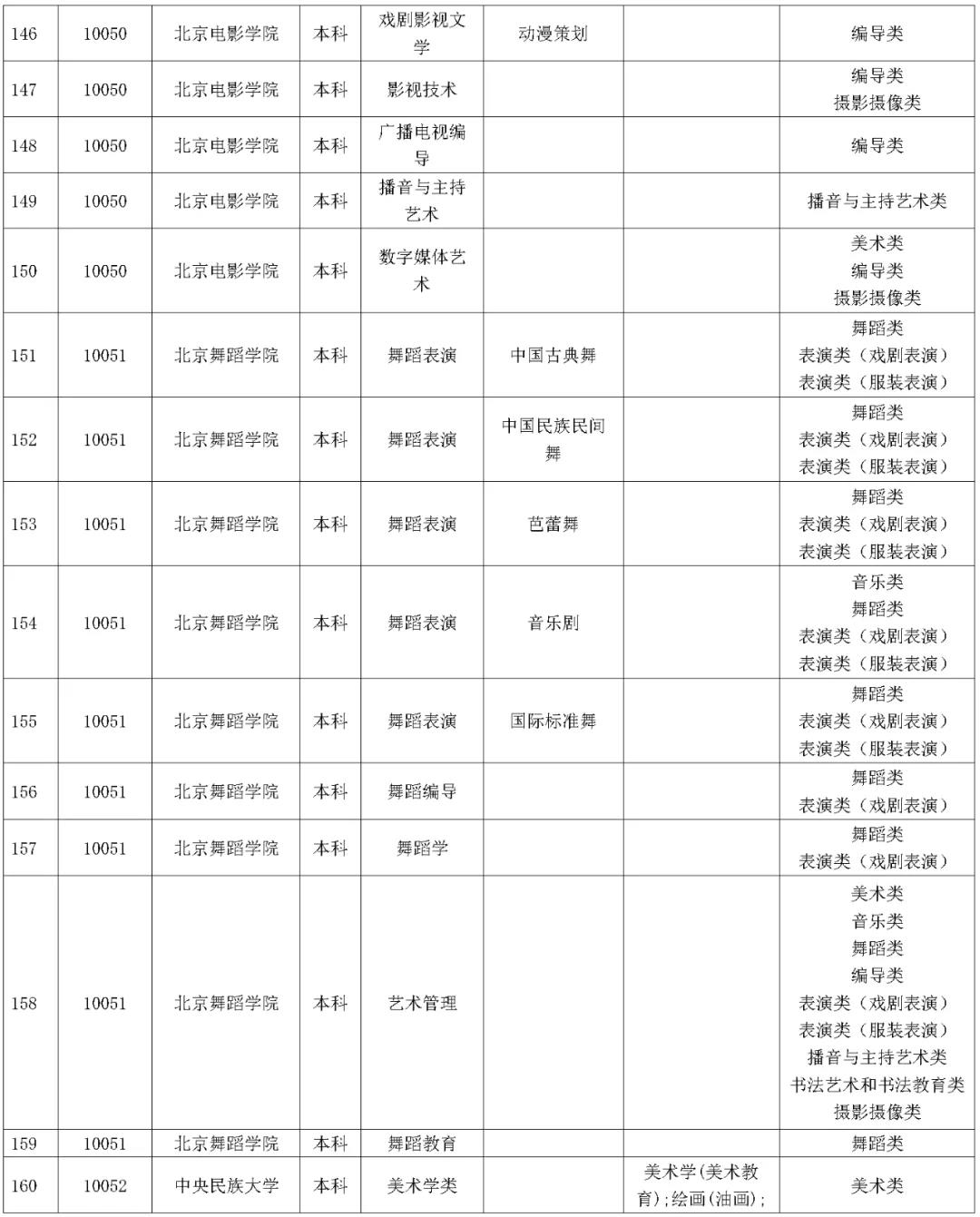 1642227315302682.jpg 湖南省2023年普通高校招生藝術類校考院及專業一覽表