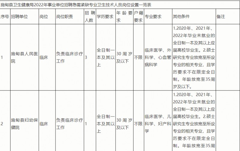 2023年云南省最新一批各大單位招聘報名時間及報考通道