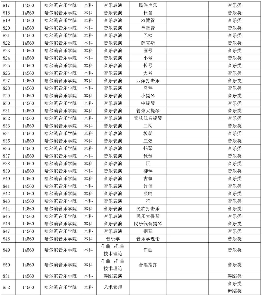 1642227724318832.jpg 湖南省2023年普通高校招生藝術類校考院及專業一覽表