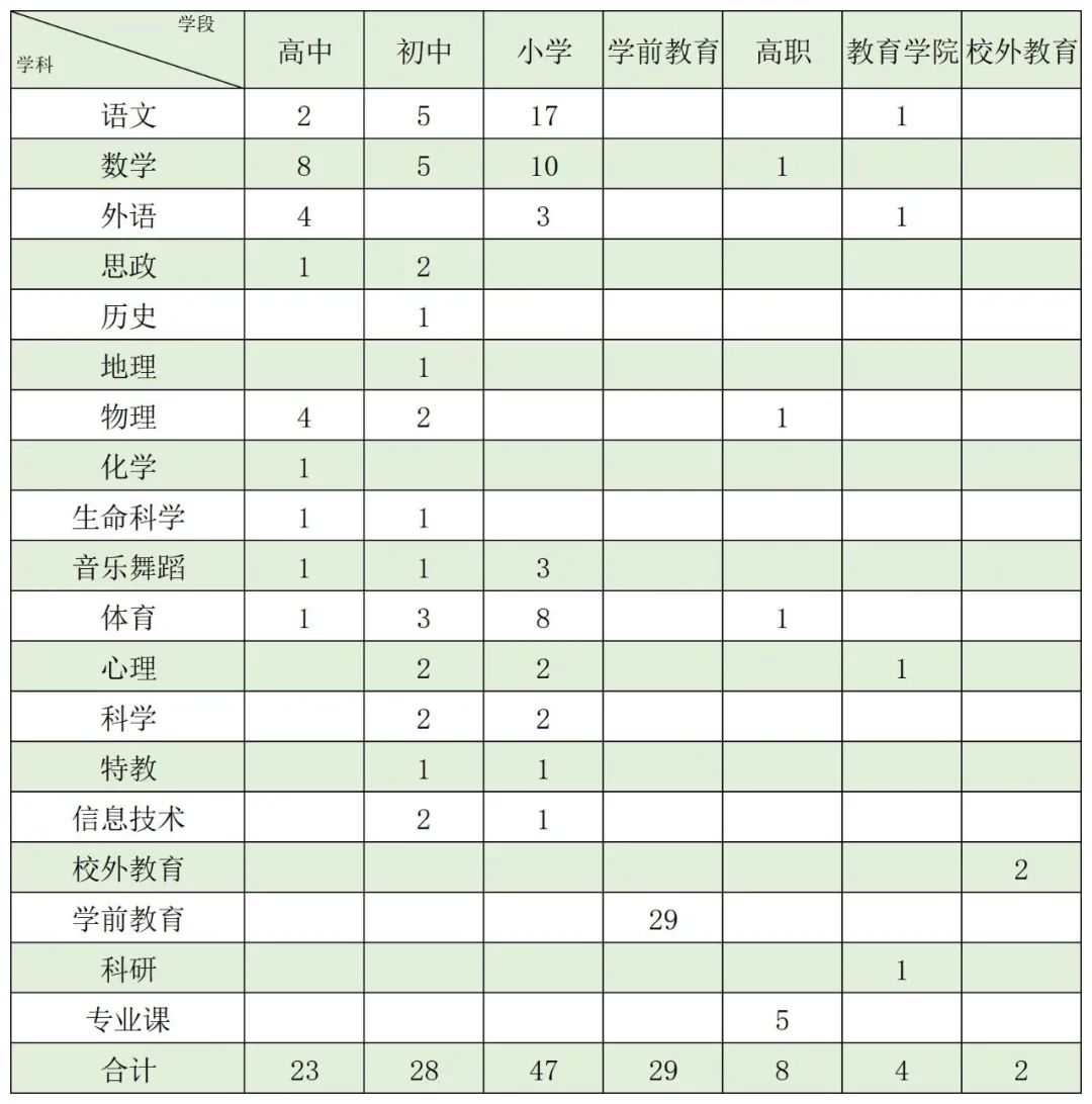 上海虹口區招聘教師3月2日起開始報名(虹口區教師招聘即日起至3月18日) 上海虹口區招聘教師3月2日起開始報名(虹口區教師招聘即日起至3月18日)