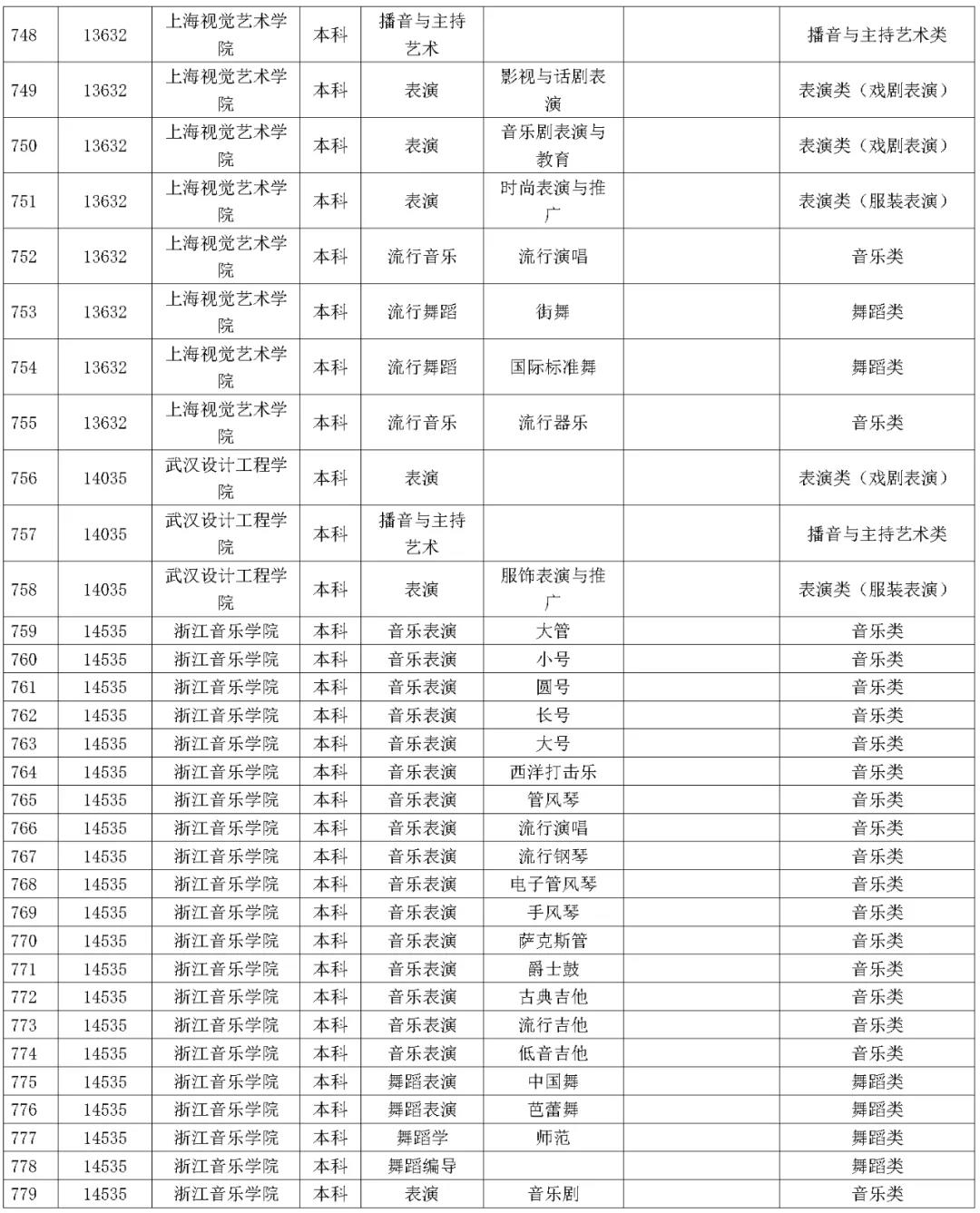 1642227693878135.jpg 湖南省2023年普通高校招生藝術類校考院及專業一覽表