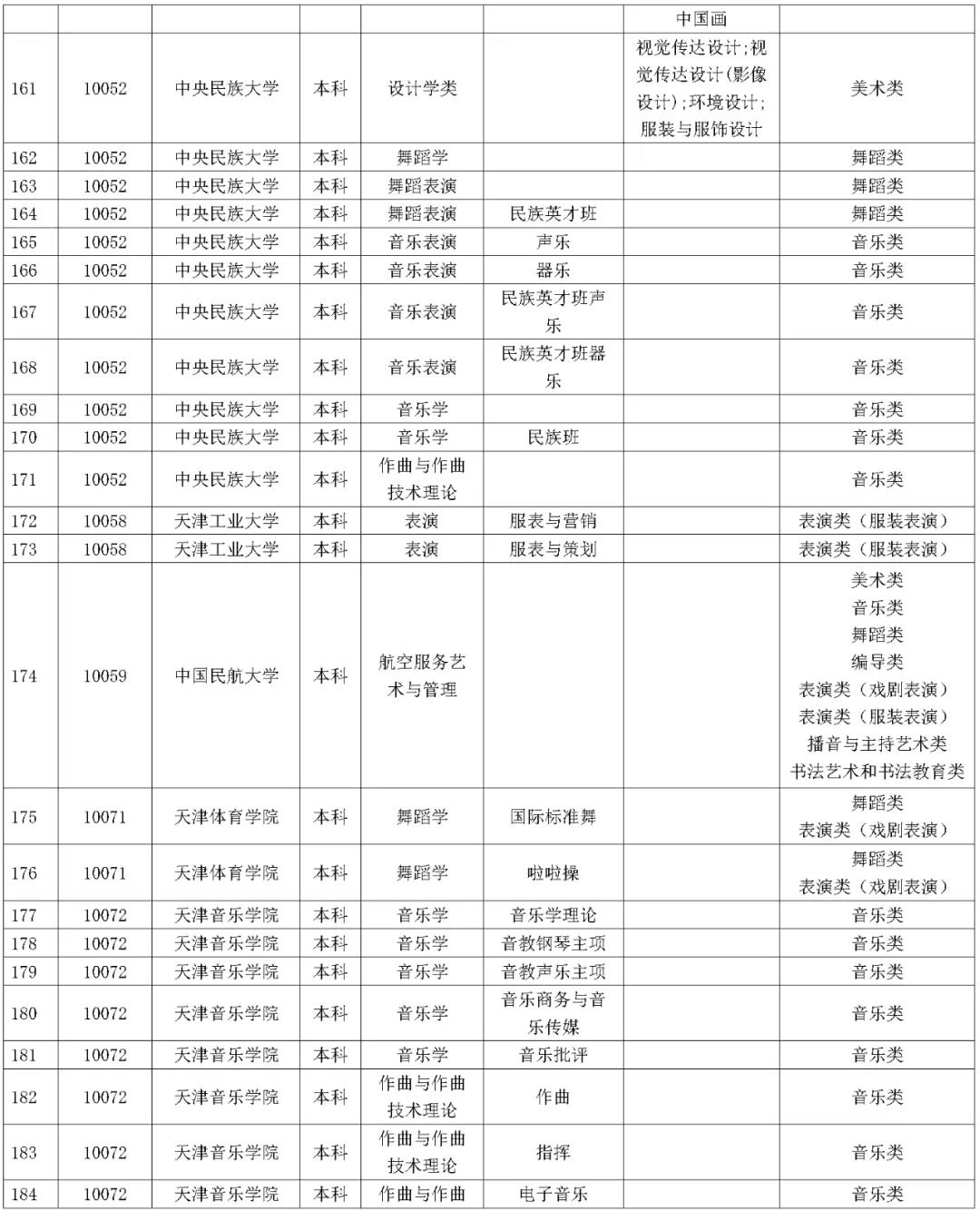 1642227329531306.jpg 湖南省2023年普通高校招生藝術類校考院及專業一覽表