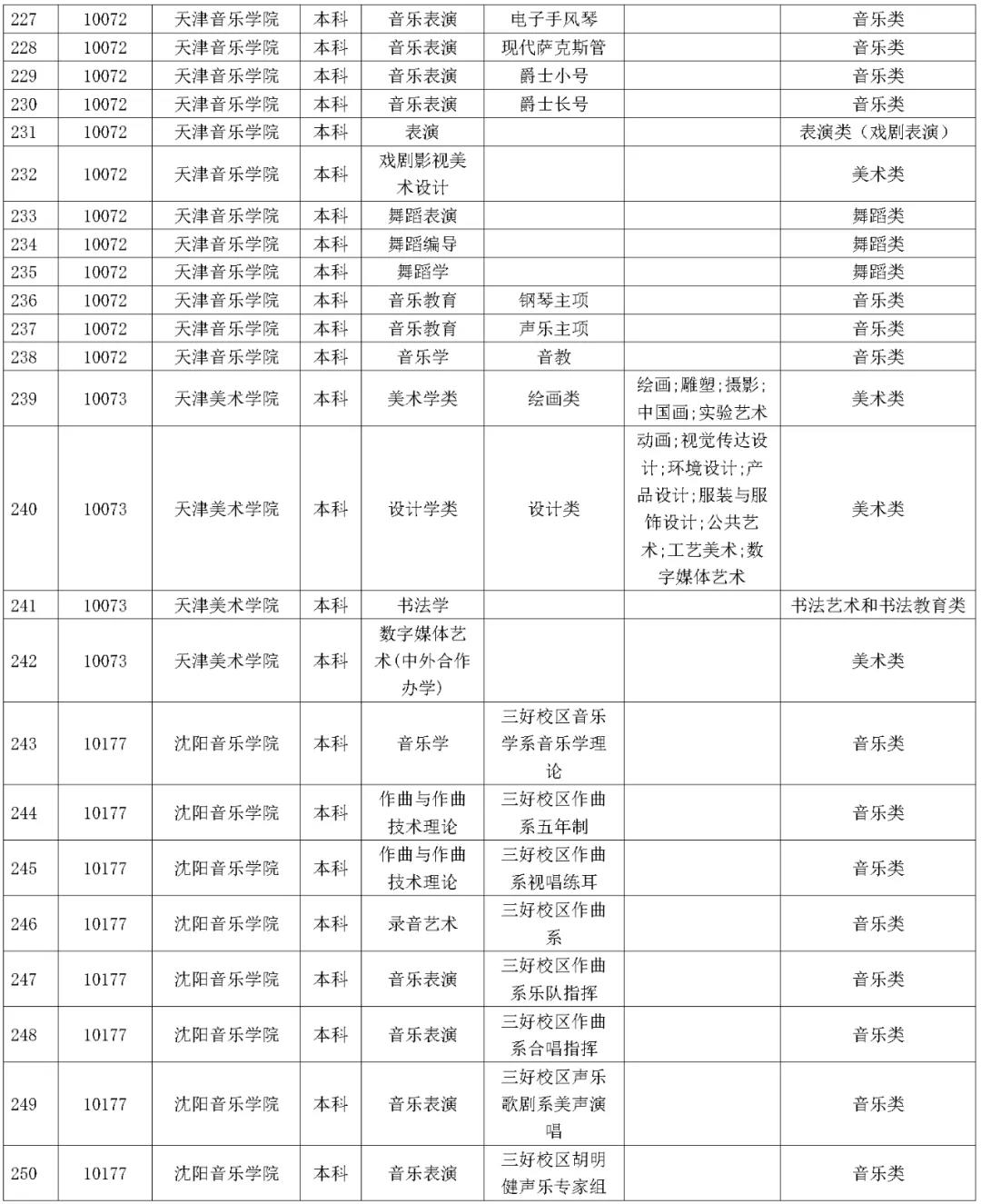1642227363206130.jpg 湖南省2023年普通高校招生藝術類校考院及專業一覽表