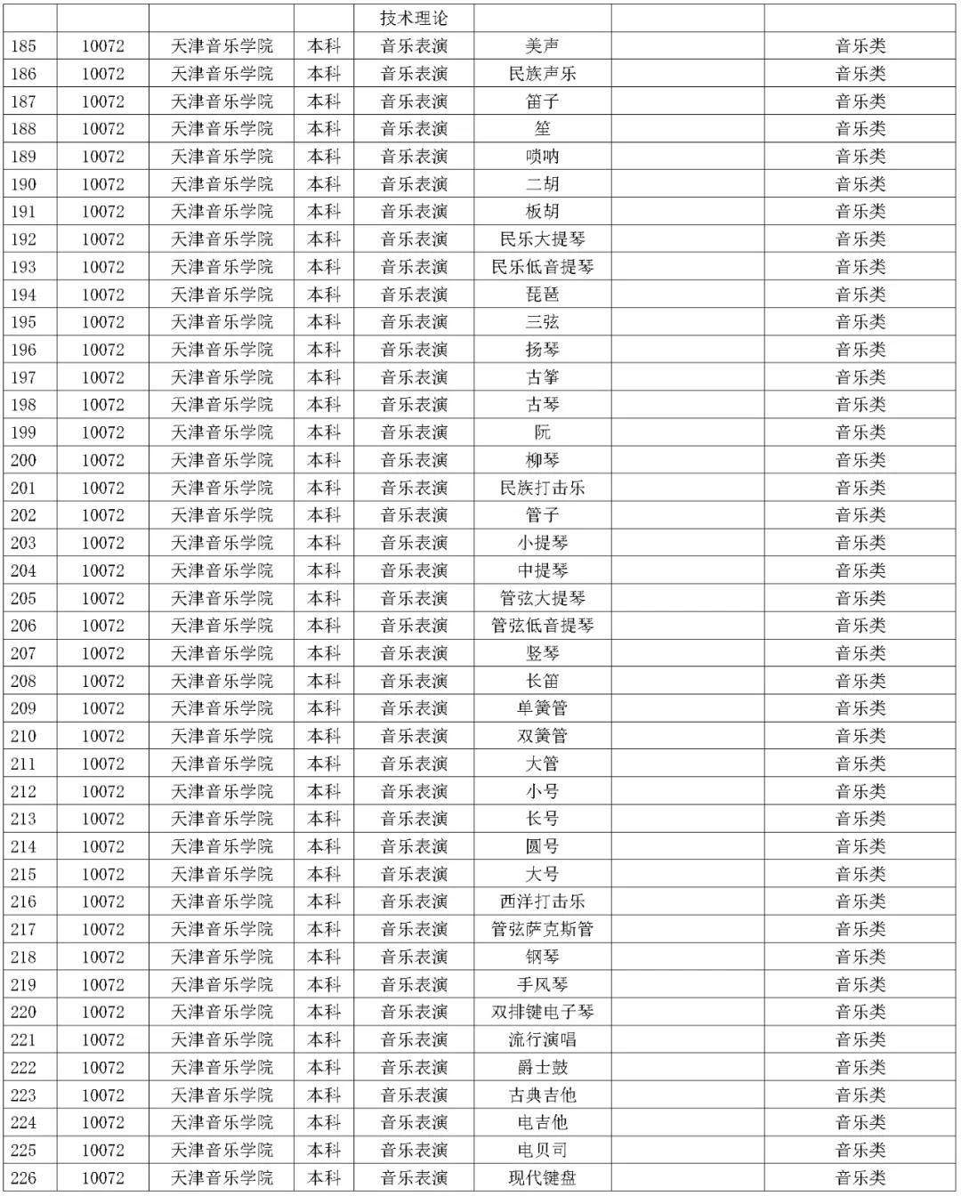 1642227344657738.jpg 湖南省2023年普通高校招生藝術類校考院及專業一覽表