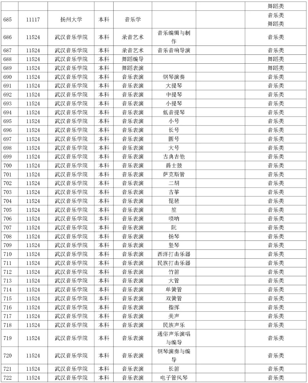 1642227666329342.jpg 湖南省2023年普通高校招生藝術類校考院及專業一覽表