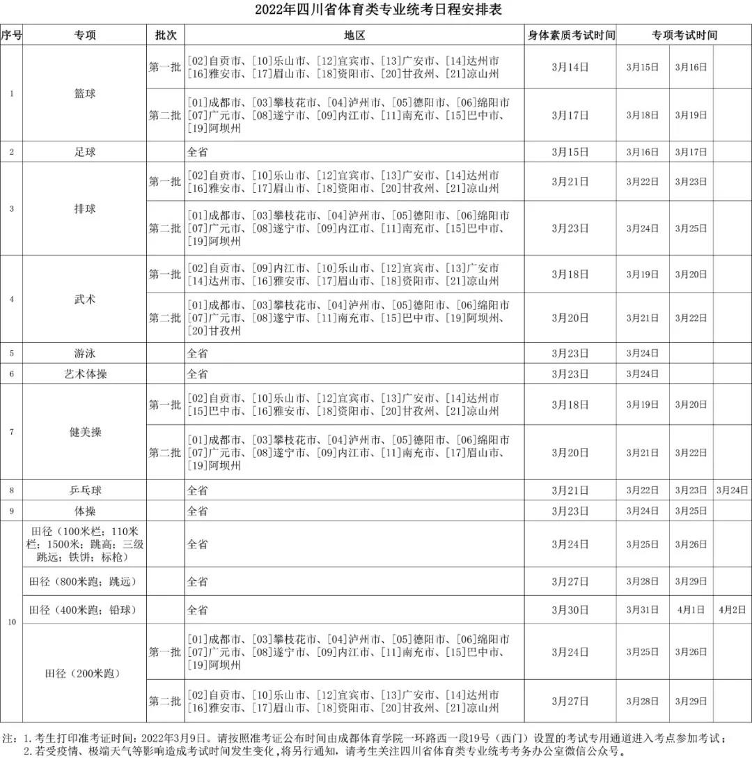 四川省2023年體育類專業統考日程安排表