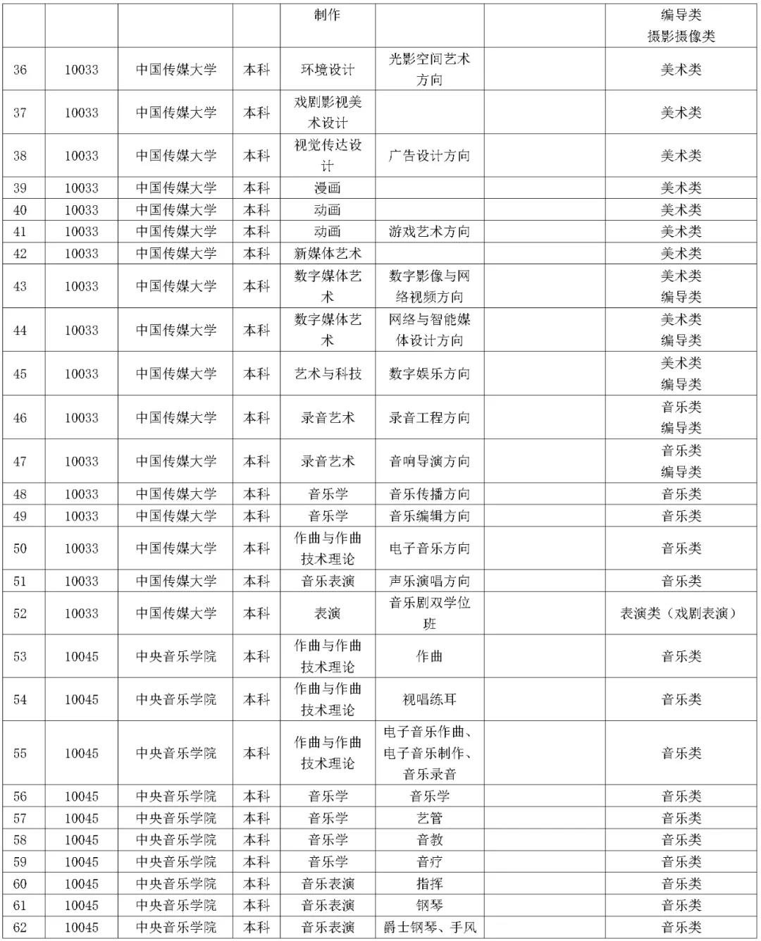 1642227233693711.jpg 湖南省2023年普通高校招生藝術類校考院及專業一覽表