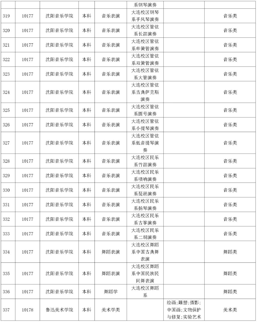 1642227434973858.jpg 湖南省2023年普通高校招生藝術類校考院及專業一覽表