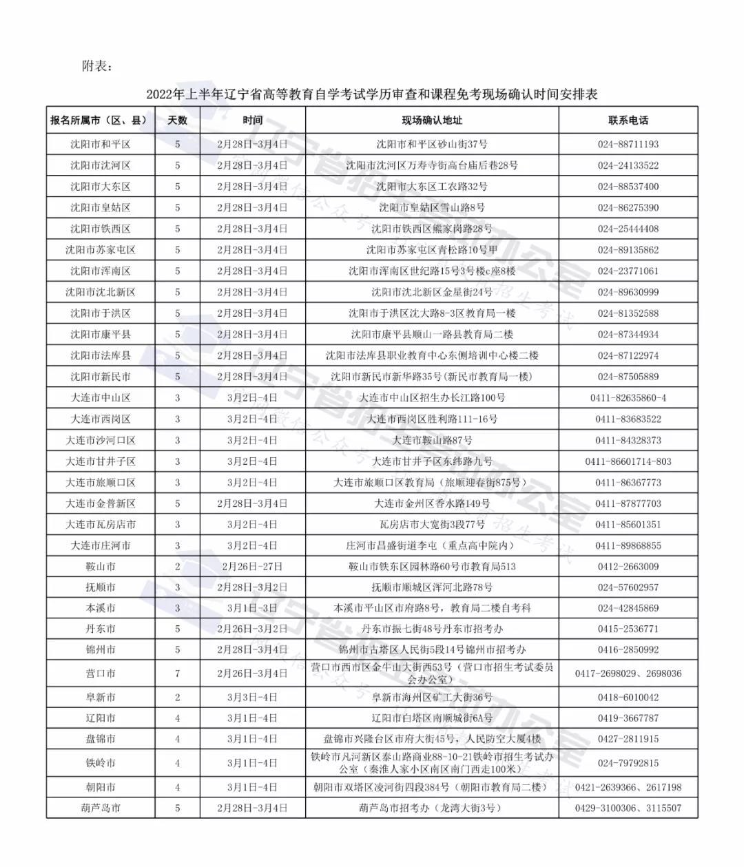 2023年上半年遼寧省高等教育自學(xué)考試學(xué)歷審查和課程免考須知 2023年上半年遼寧省高等教育自學(xué)考試學(xué)歷審查和課程免考須知