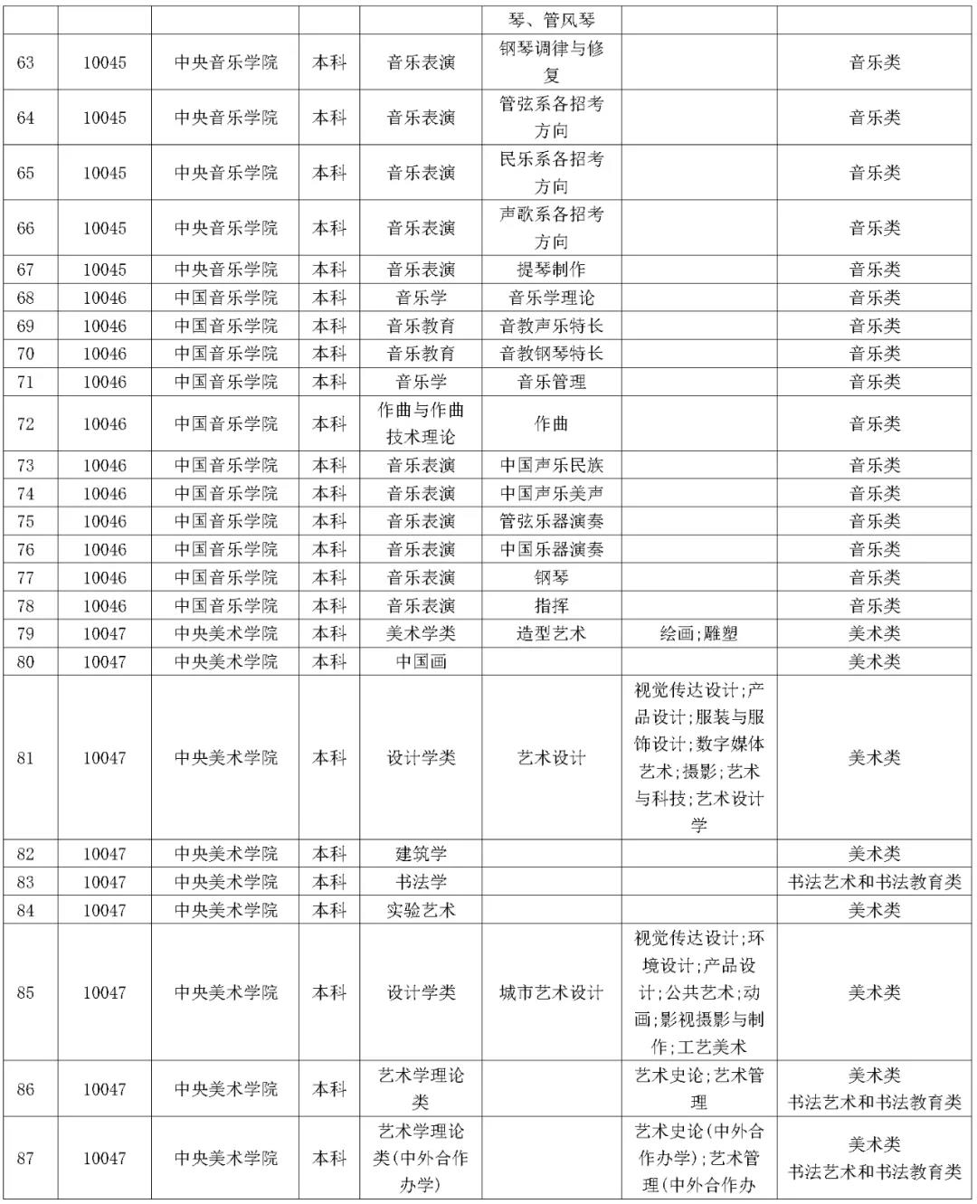 1642227249205736.jpg 湖南省2023年普通高校招生藝術類校考院及專業一覽表