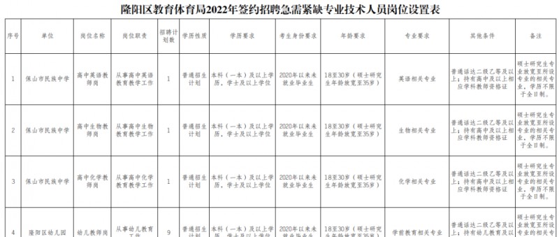 2023年云南省最新一批各大單位招聘報名時間及報考通道