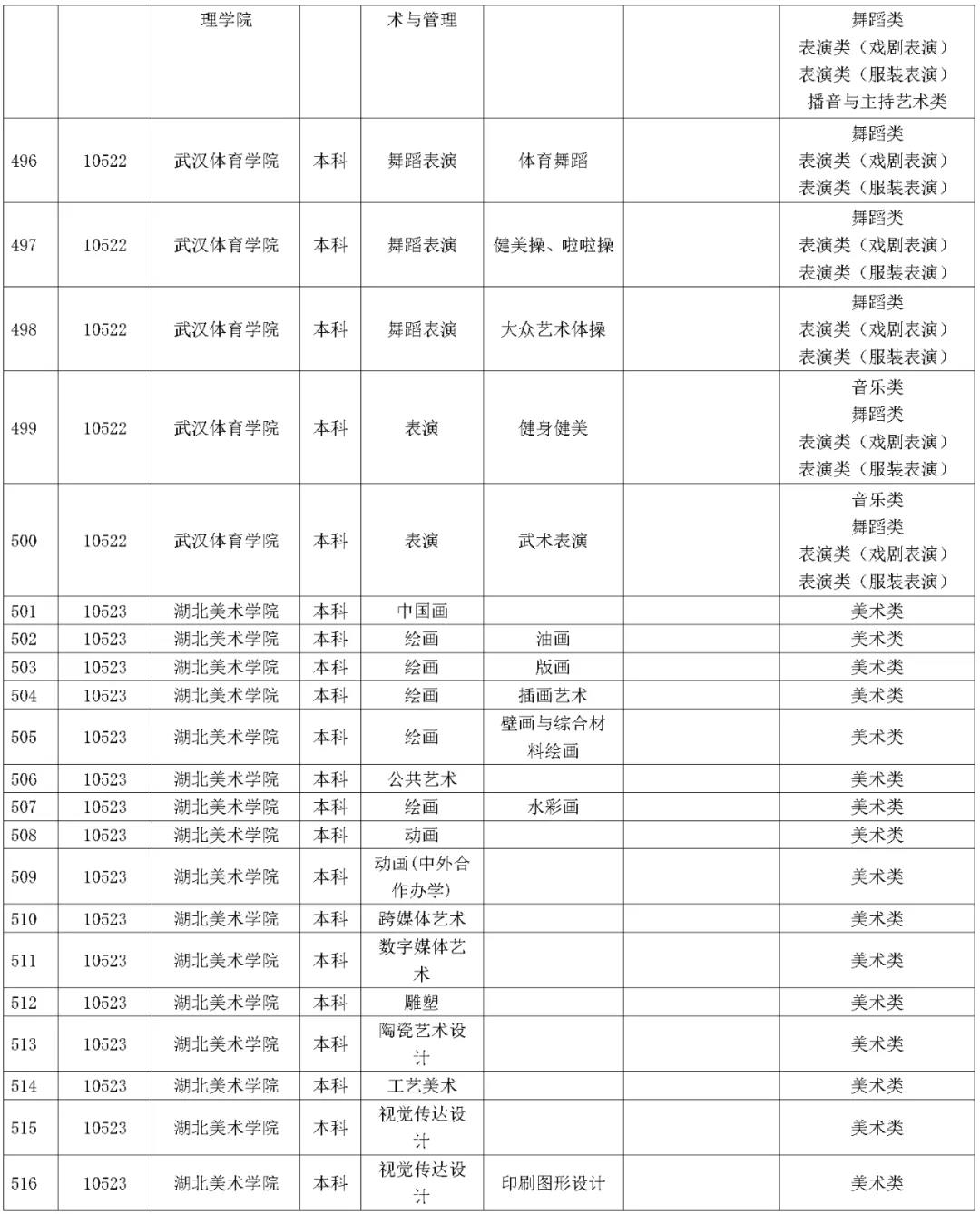 1642227535687819.jpg 湖南省2023年普通高校招生藝術類校考院及專業一覽表