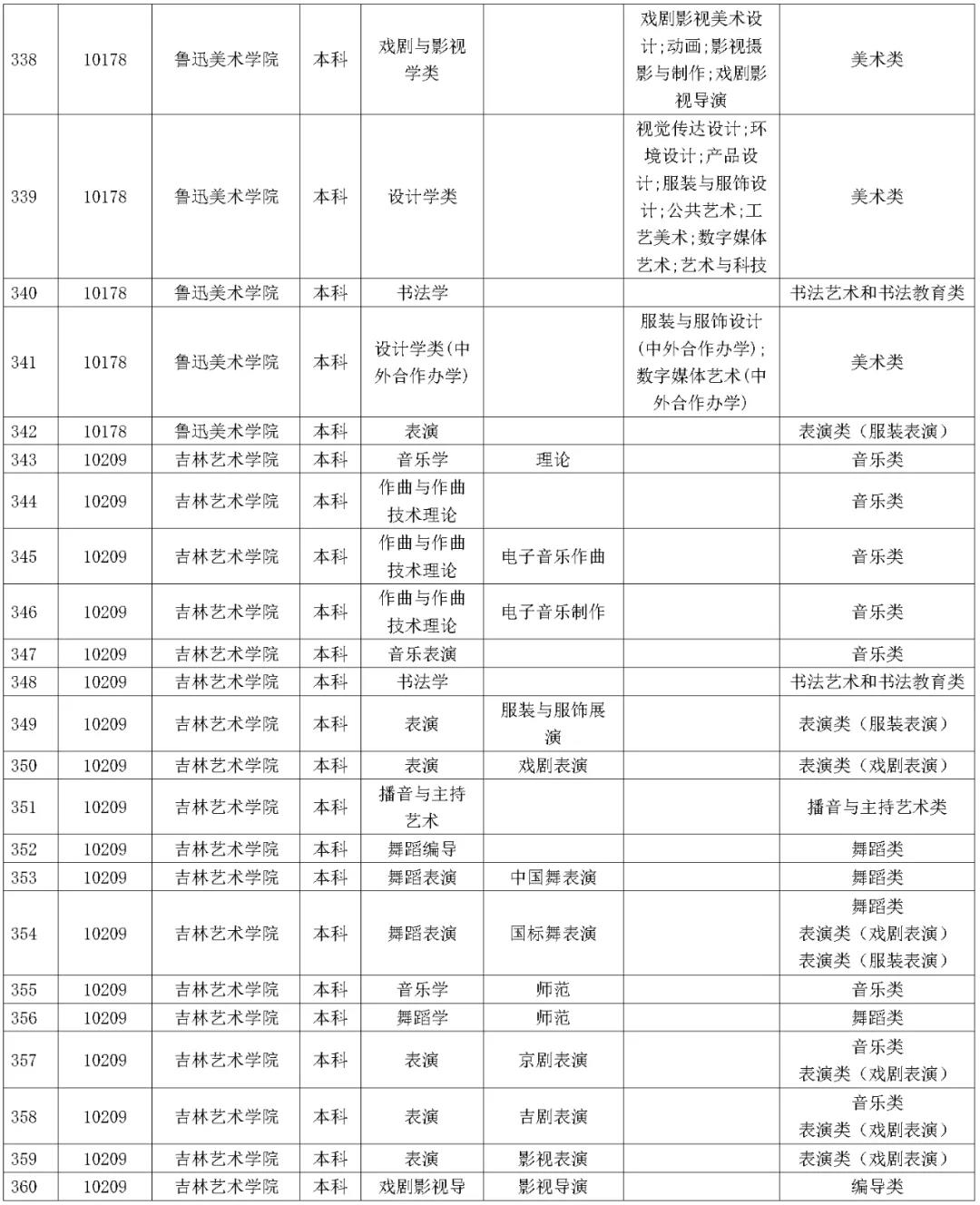 1642227447760888.jpg 湖南省2023年普通高校招生藝術類校考院及專業一覽表