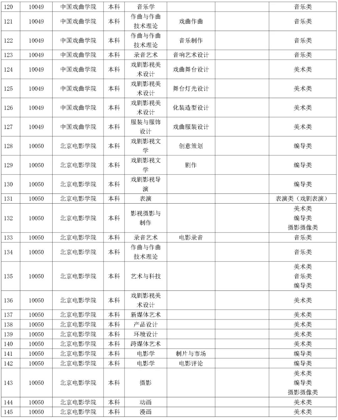 1642227301751238.jpg 湖南省2023年普通高校招生藝術類校考院及專業一覽表