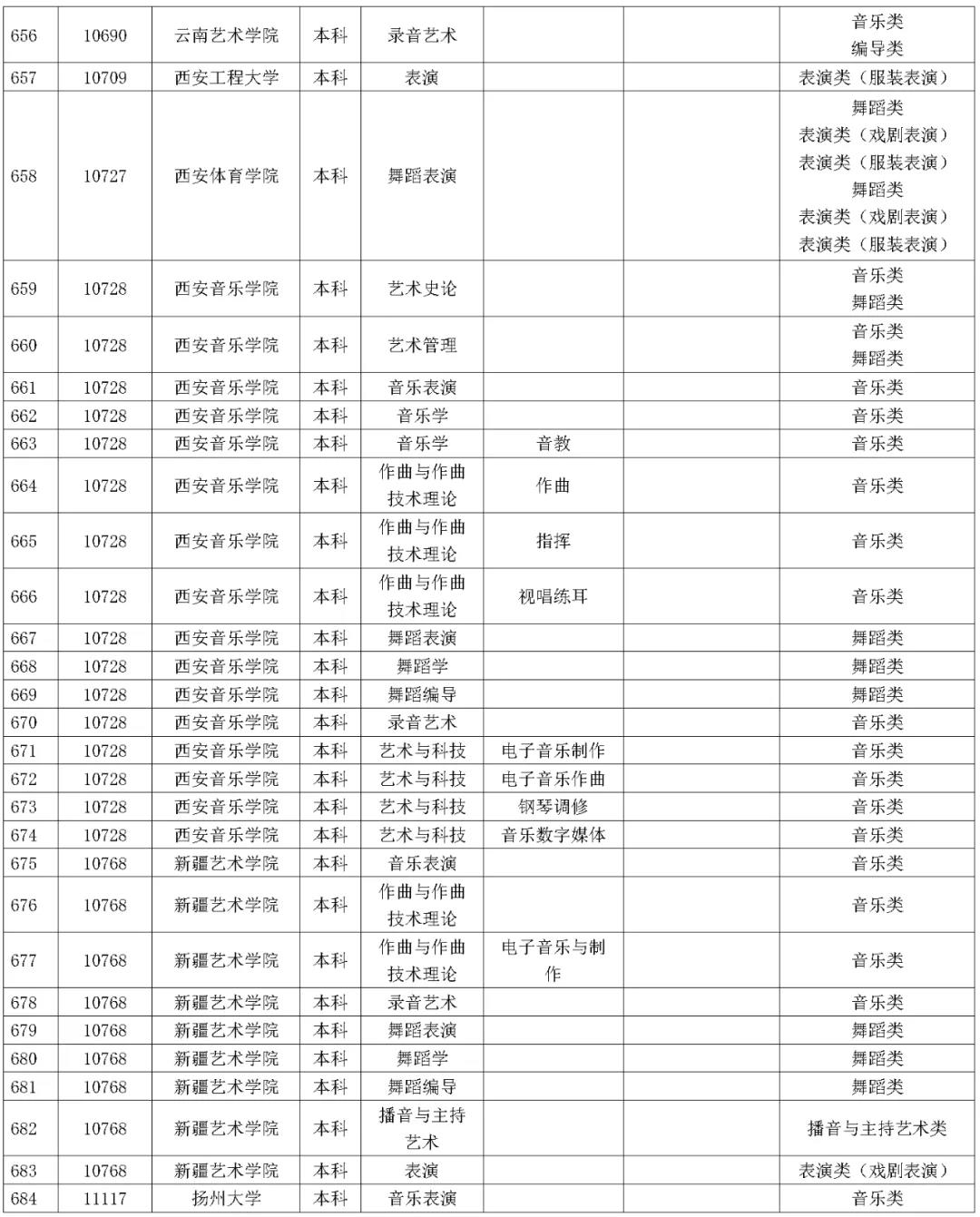 1642227652545510.jpg 湖南省2023年普通高校招生藝術類校考院及專業一覽表