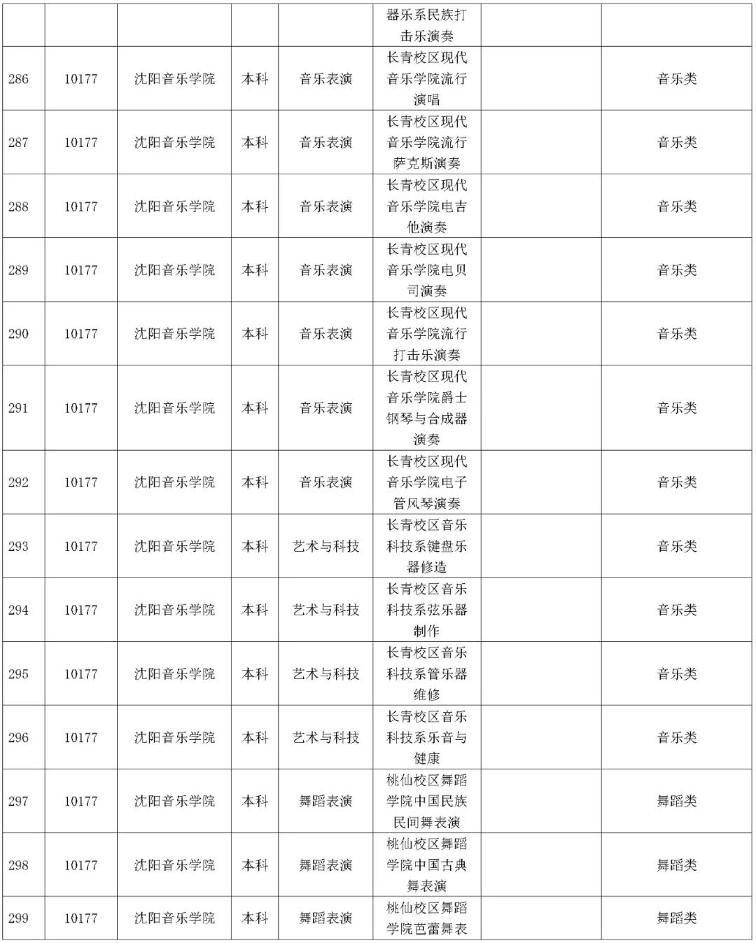 1642227405219605.jpg 湖南省2023年普通高校招生藝術類校考院及專業一覽表