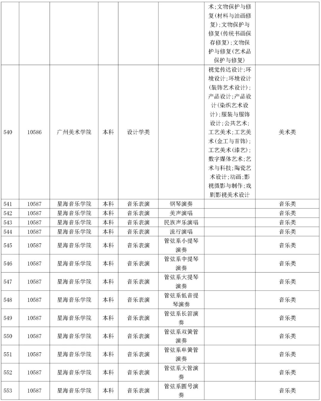 1642227584898608.jpg 湖南省2023年普通高校招生藝術類校考院及專業一覽表