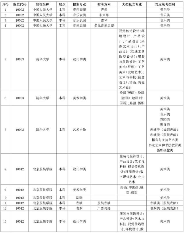 1642227180634331.jpg 湖南省2023年普通高校招生藝術類校考院及專業一覽表
