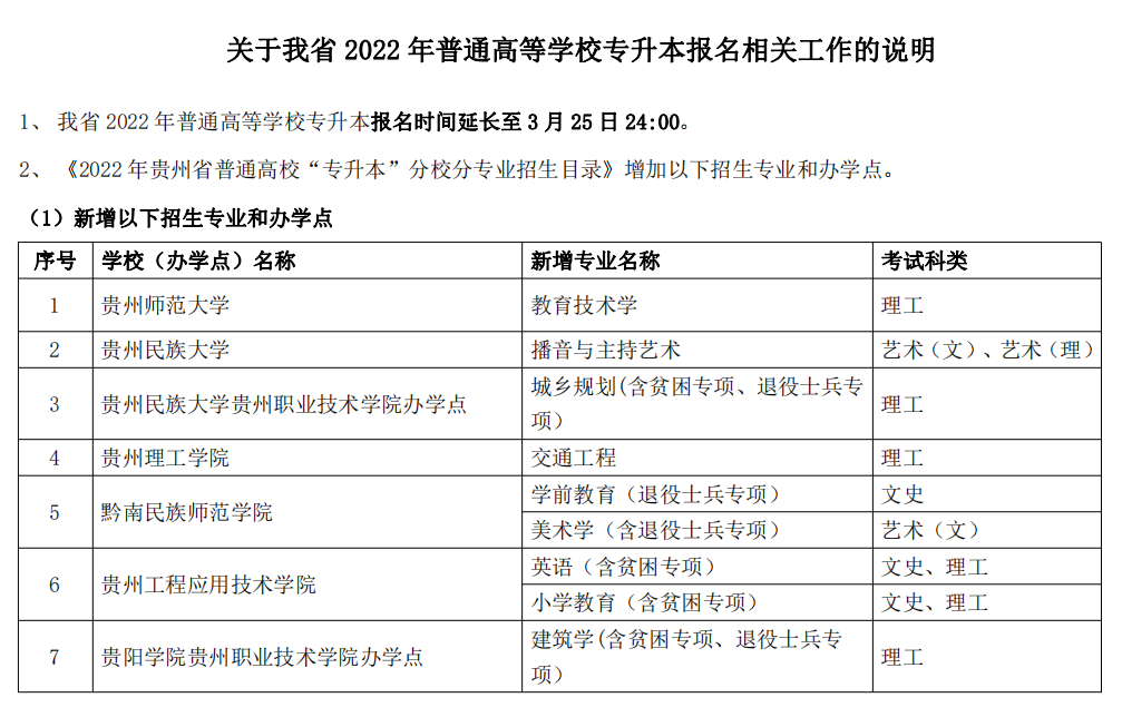 貴州省2023年專升本報名時間及新增的專業目錄