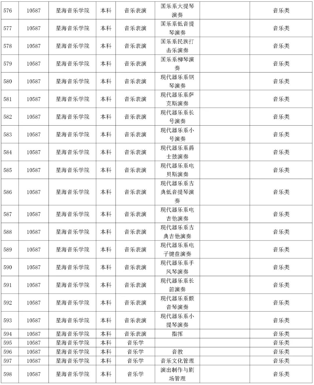 1642227611794152.jpg 湖南省2023年普通高校招生藝術類校考院及專業一覽表
