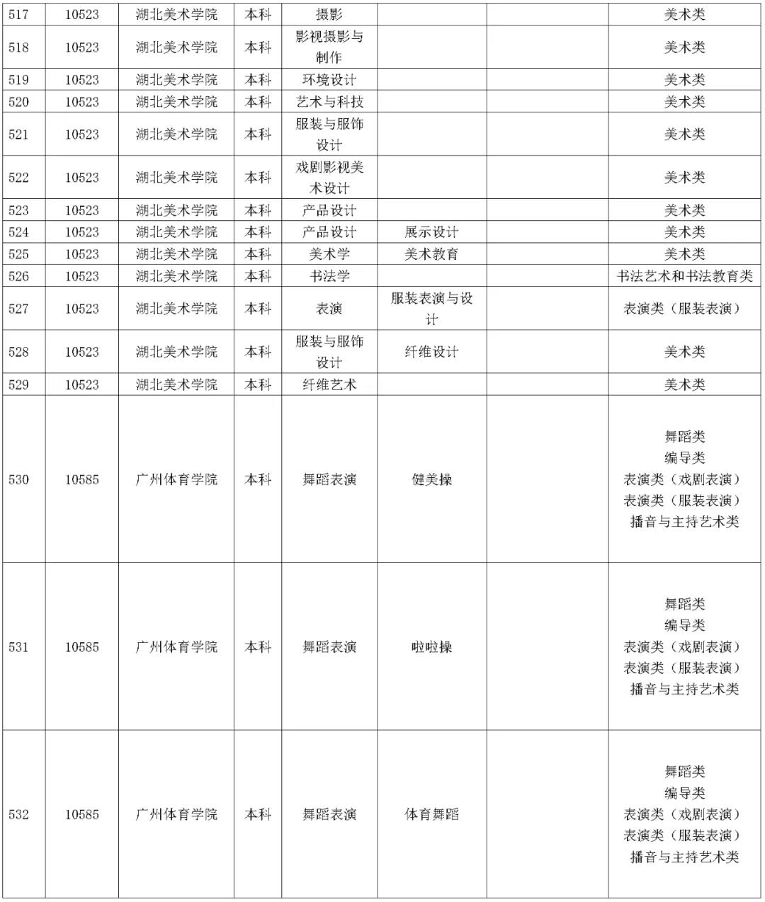 1642227547580738.jpg 湖南省2023年普通高校招生藝術類校考院及專業一覽表