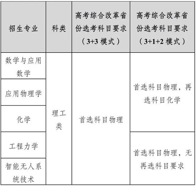 2023年北京理工大學強基計劃招生報名時間及要求條件 2023年北京理工大學強基計劃招生報名時間及要求條件