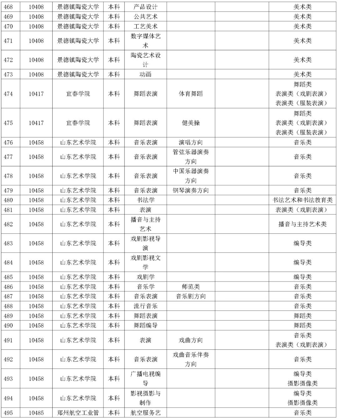 1642227519405286.jpg 湖南省2023年普通高校招生藝術類校考院及專業一覽表