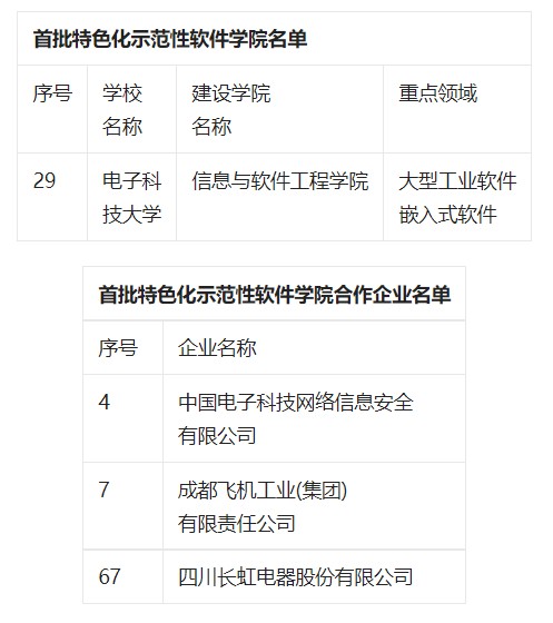 四川省電子科技學入選國家首批特色示范性軟件學院名單 四川省電子科技學入選國家首批特色示范性軟件學院名單