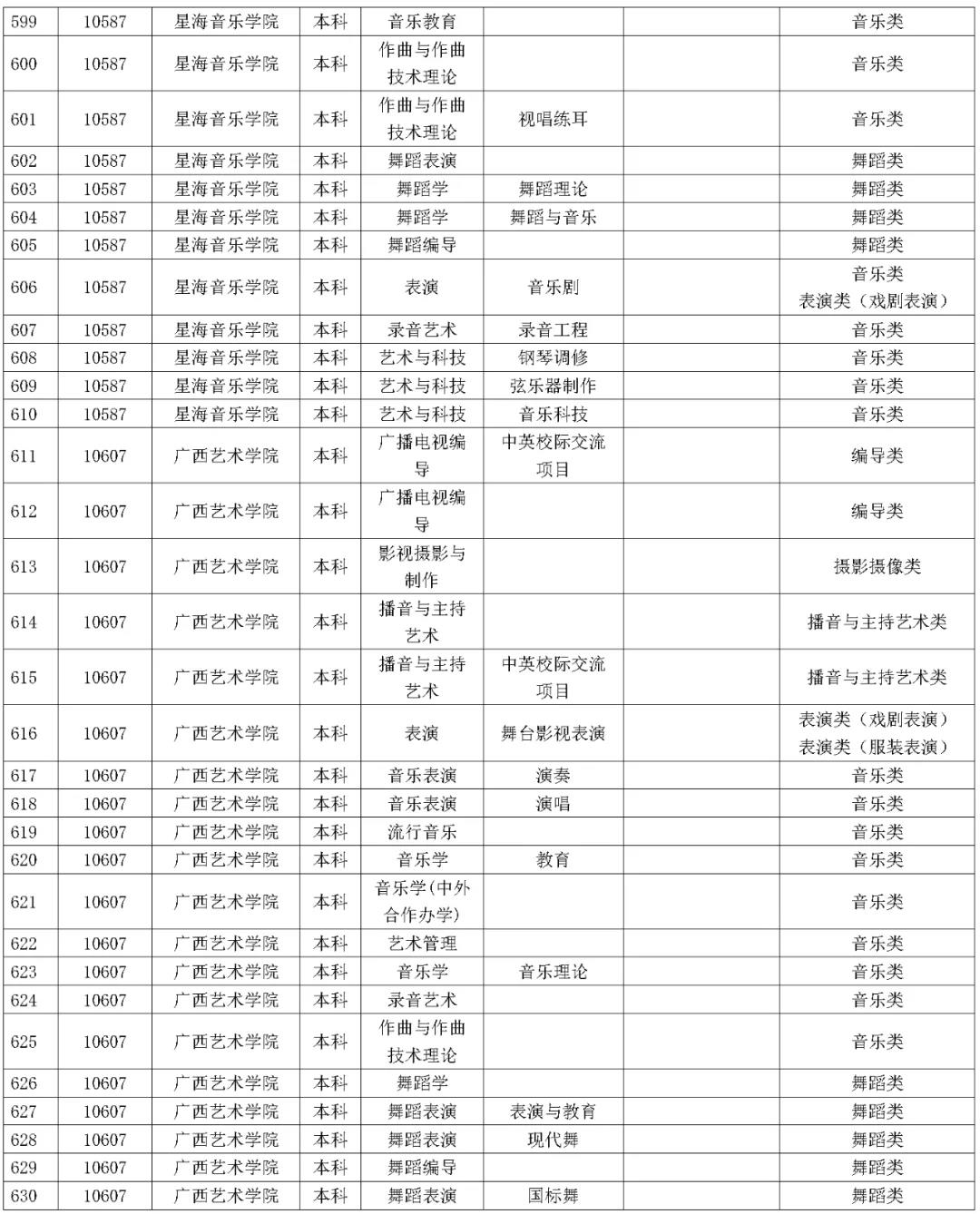1642227627225073.jpg 湖南省2023年普通高校招生藝術類校考院及專業一覽表