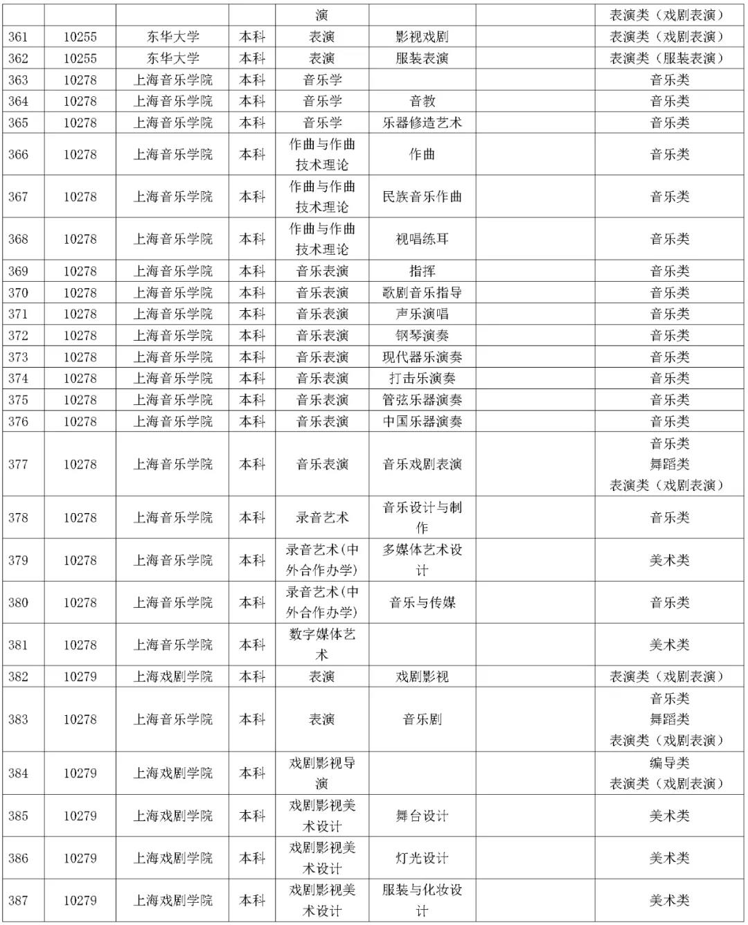 1642227460443548.jpg 湖南省2023年普通高校招生藝術類校考院及專業一覽表