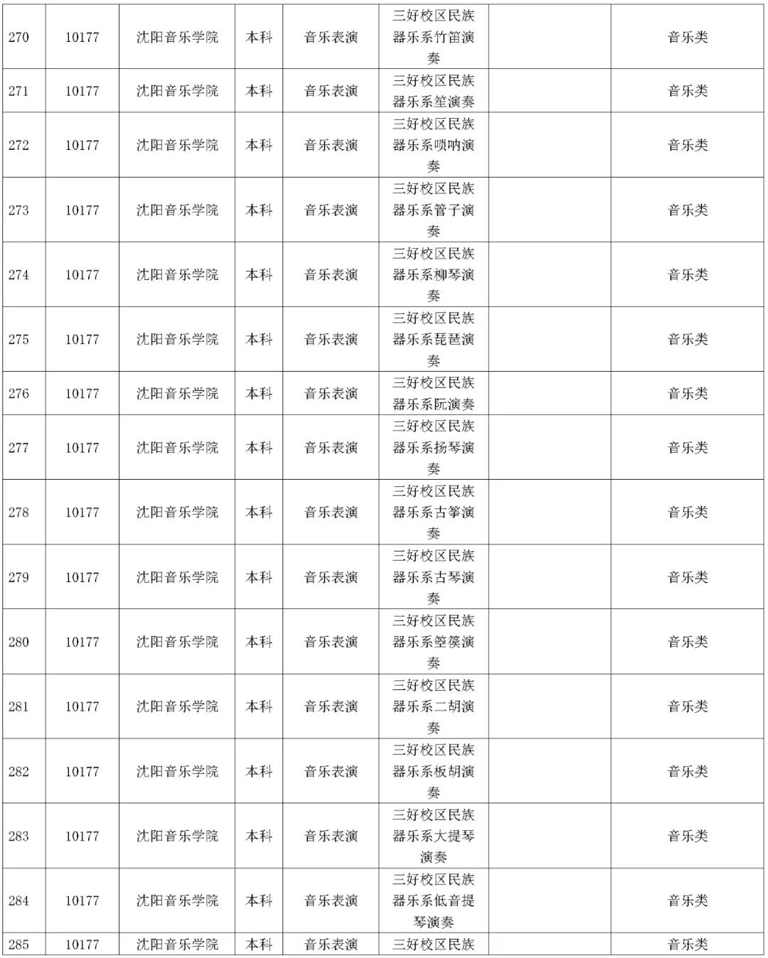 1642227391773875.jpg 湖南省2023年普通高校招生藝術類校考院及專業一覽表