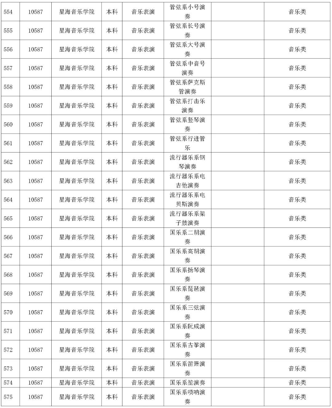 1642227596442882.jpg 湖南省2023年普通高校招生藝術類校考院及專業一覽表