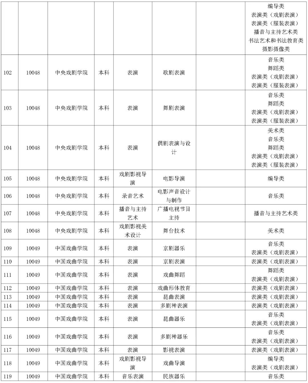 1642227288450047.jpg 湖南省2023年普通高校招生藝術類校考院及專業一覽表