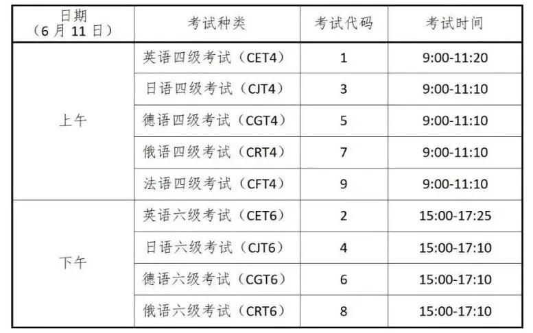 四川省2023年上半年四六級考試開始報(bào)名時(shí)間以及報(bào)名入口