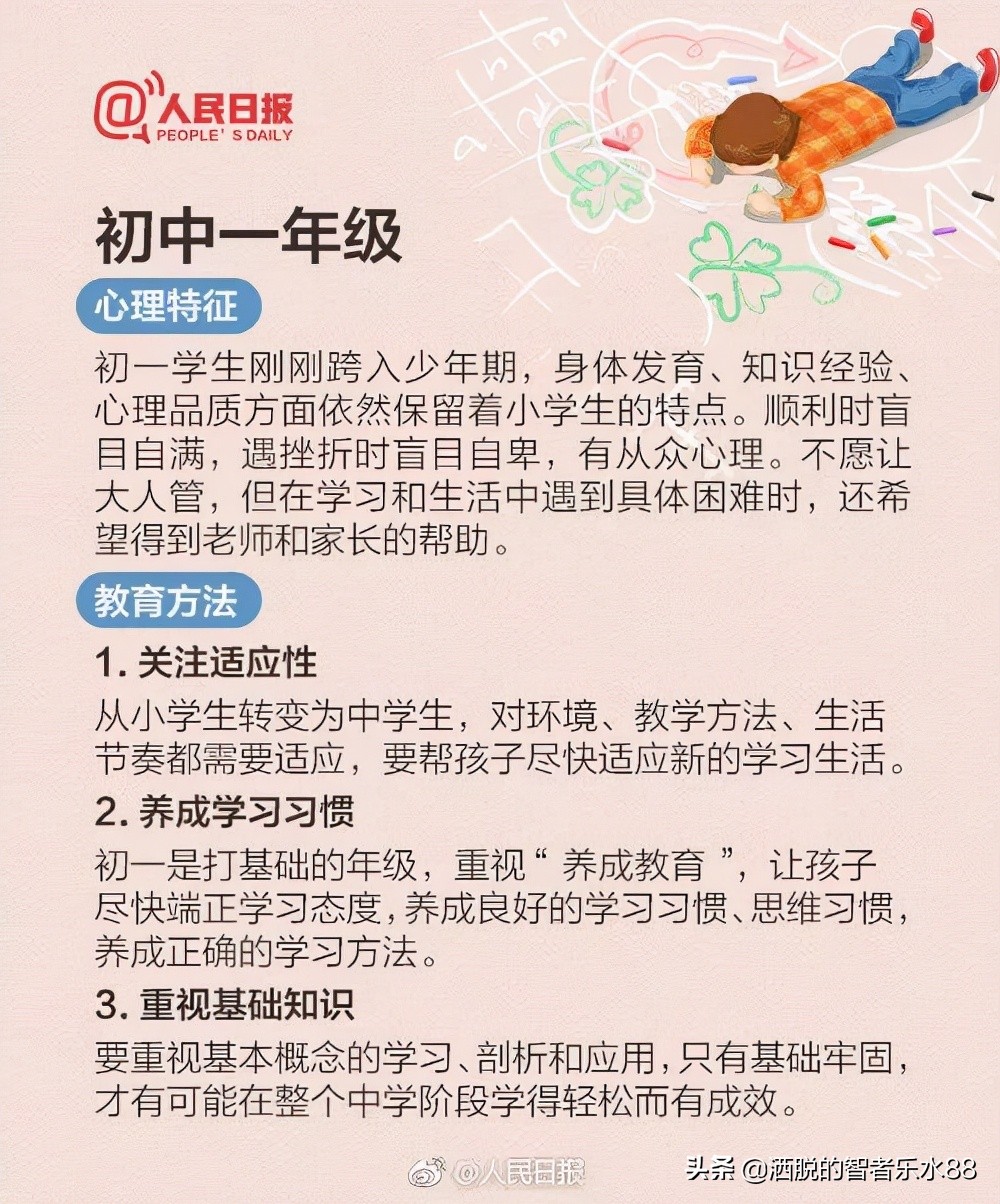 人民日報總結從小學到高中每個階段心理特征及教育方法，很實用
