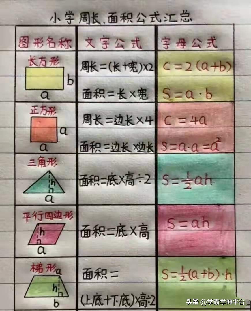 小學數學公式匯總，獲得網友們一致認可