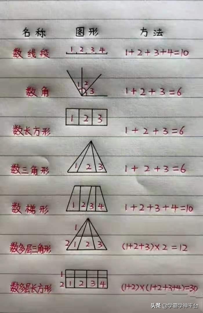 小學數學公式匯總，獲得網友們一致認可