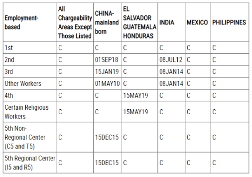 美國(guó)移民排期2024年10月，美國(guó)移民最新排期情況