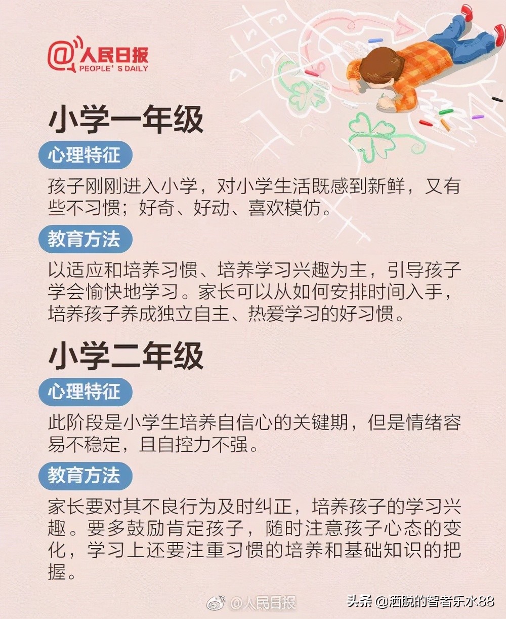 人民日報總結從小學到高中每個階段心理特征及教育方法，很實用