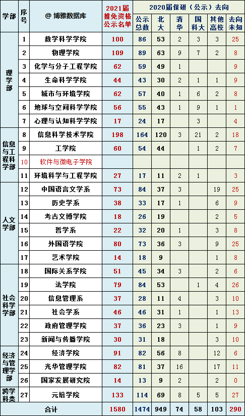 研究生擴招了，為什么保研反而更難了？