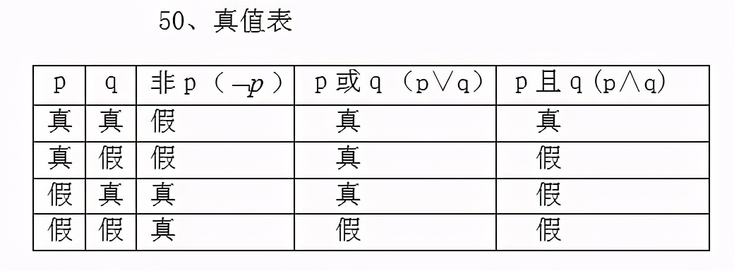 高中數學公式大全(必備版)