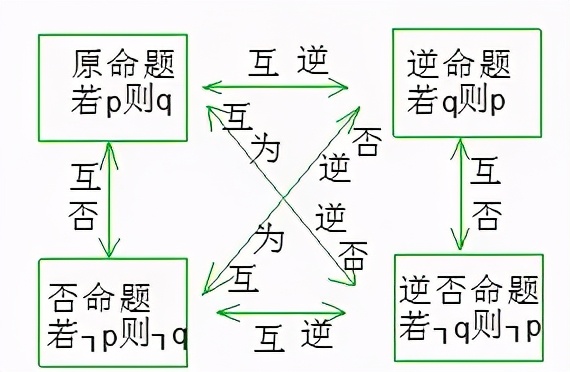 高中數學公式大全(必備版)